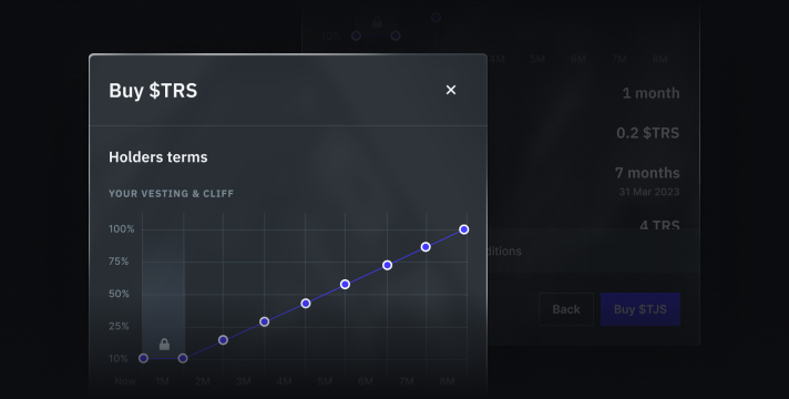 in the foreground: popup with graph of some asset and on top it says: "Buy $TRS", in the background: second part of the same popup, allows you to buy the asset